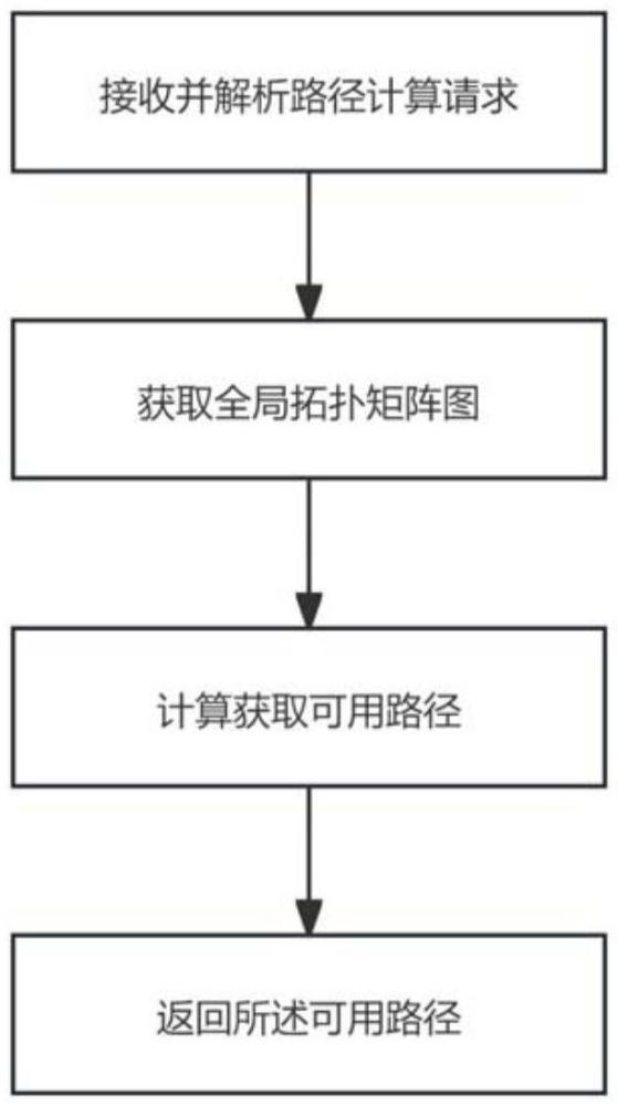 实现意图驱动网络的路径规划方法、系统、电子设备以及存储介质与流程