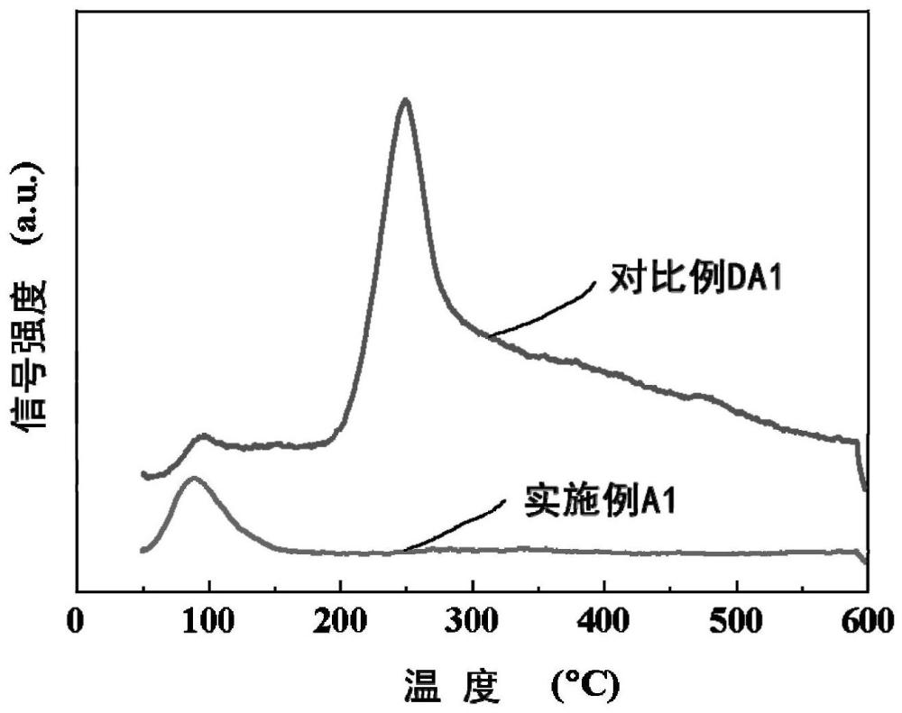 改性钛硅分子筛和钛硅分子筛负载金属纳米粒子催化剂及制备方法和丙烯气相环氧化的方法与流程