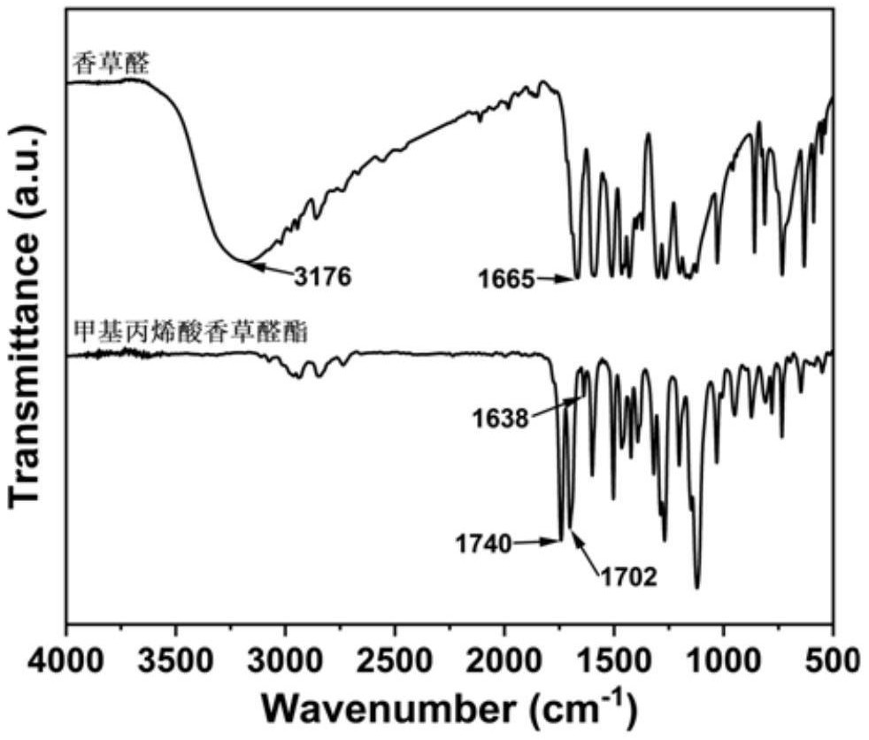 一种基于SI-ARGETATRP策略制备醛基功能化甲壳素纳米晶的方法