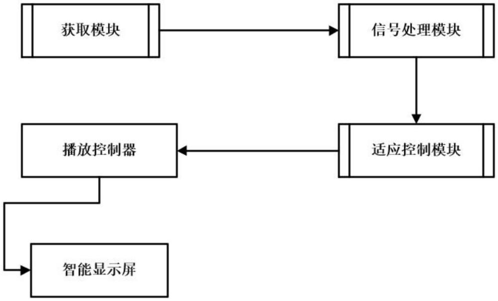 一种智能睡眠引导系统的制作方法