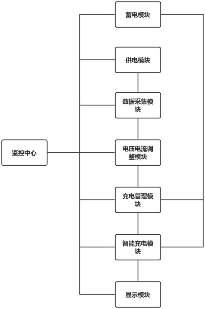 车载备用电池充电方法、系统与流程