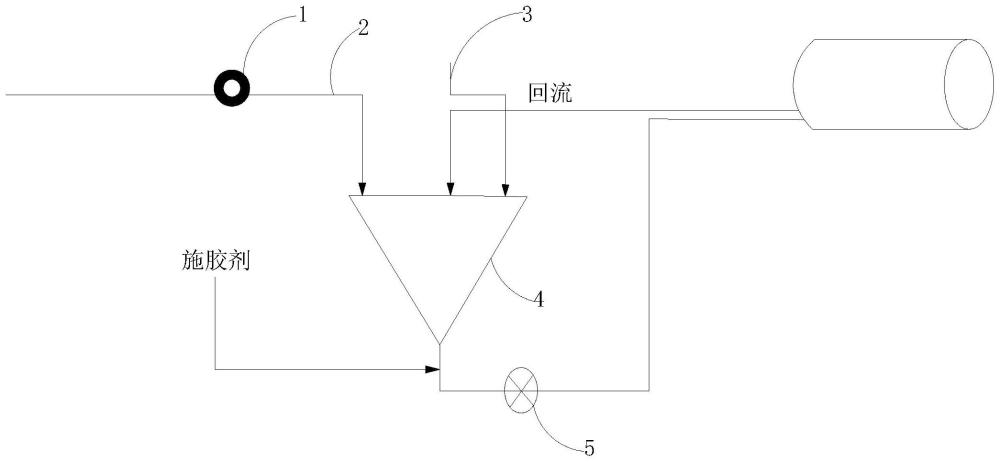 一种抗酸碱干扰施胶工艺的制作方法