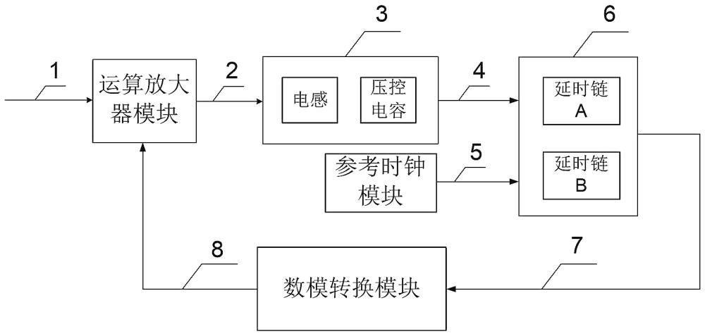 基于LC型压控振荡器的反馈型模数转换器及其实现方法