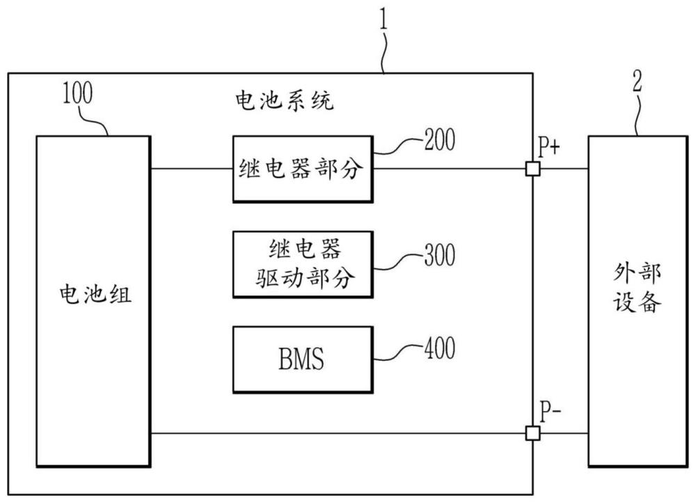 电池系统及使用该电池系统的高边驱动器的诊断方法与流程