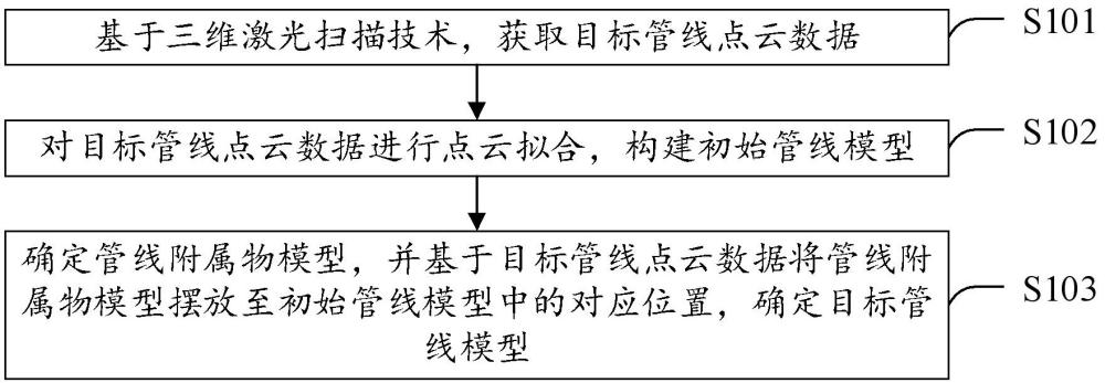 一种架空管线建模方法、装置、电子设备及介质与流程