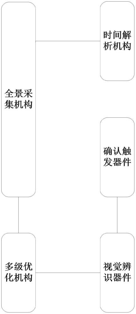 基于视觉辨识的人工确认请求系统的制作方法