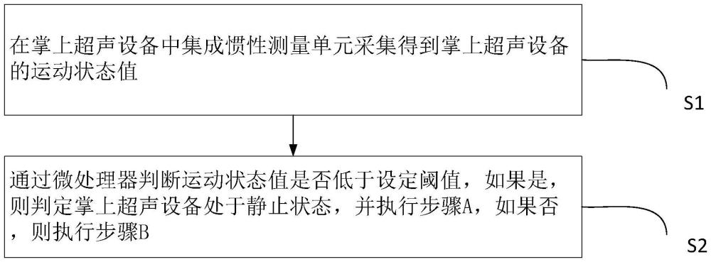 一种掌上超声设备的低功耗管理方法与流程