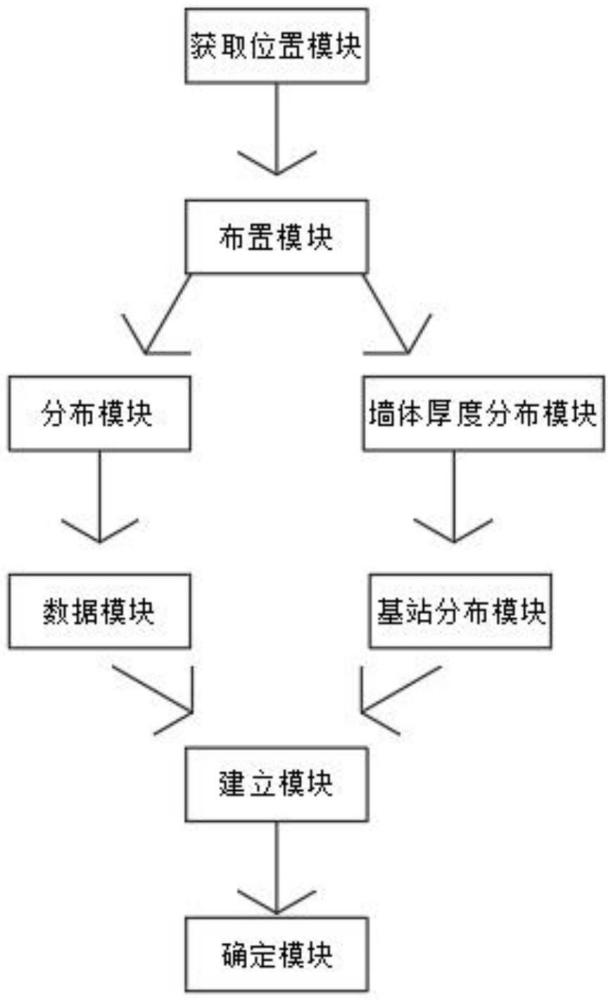 一种基于建筑物布置的5G通信网络部署方法和装置与流程