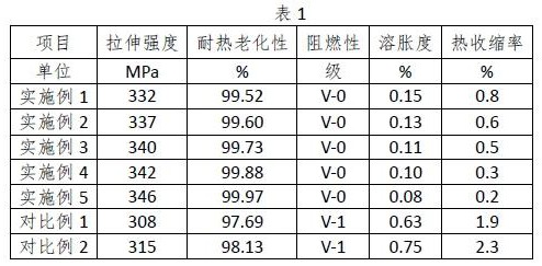 一种复合集流体用高强度基膜及其制备方法与流程