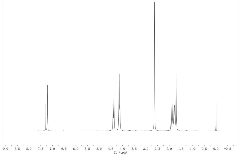 一种2,5-呋喃二甲酸基聚酯、呋喃基聚酯薄膜及其制备方法与流程