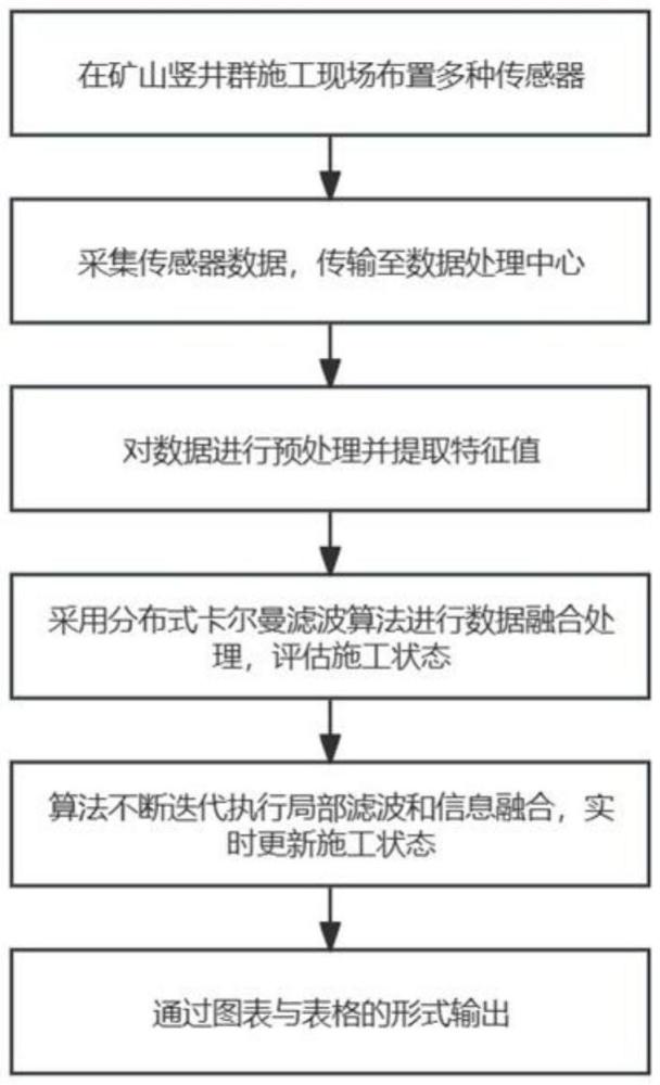 一种多源传感器融合的矿山竖井群钻爆施工状态监测方法与流程