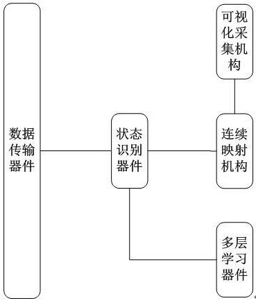 农用离心泵体工作状态识别系统的制作方法