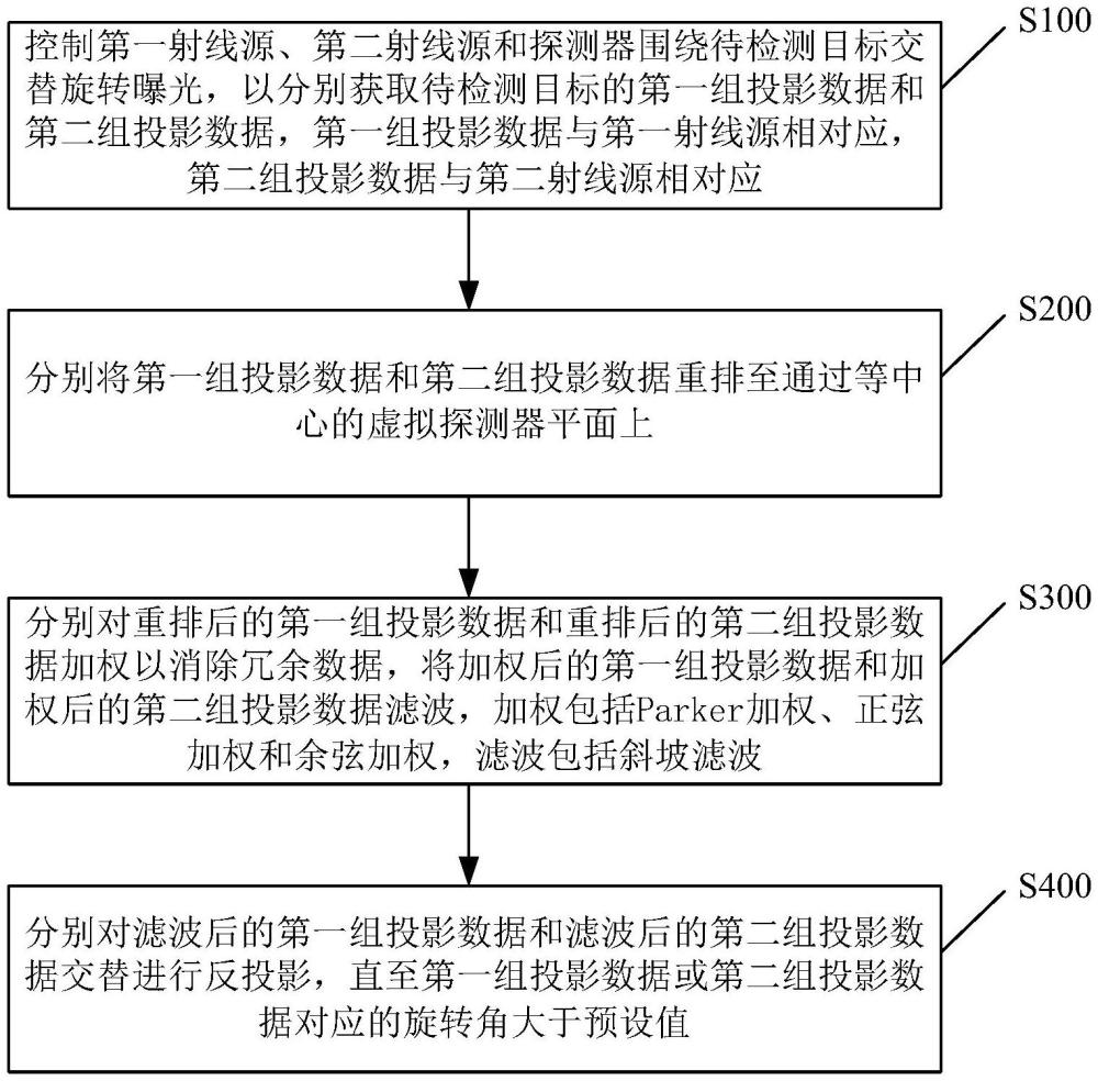 CT成像方法及系统与流程