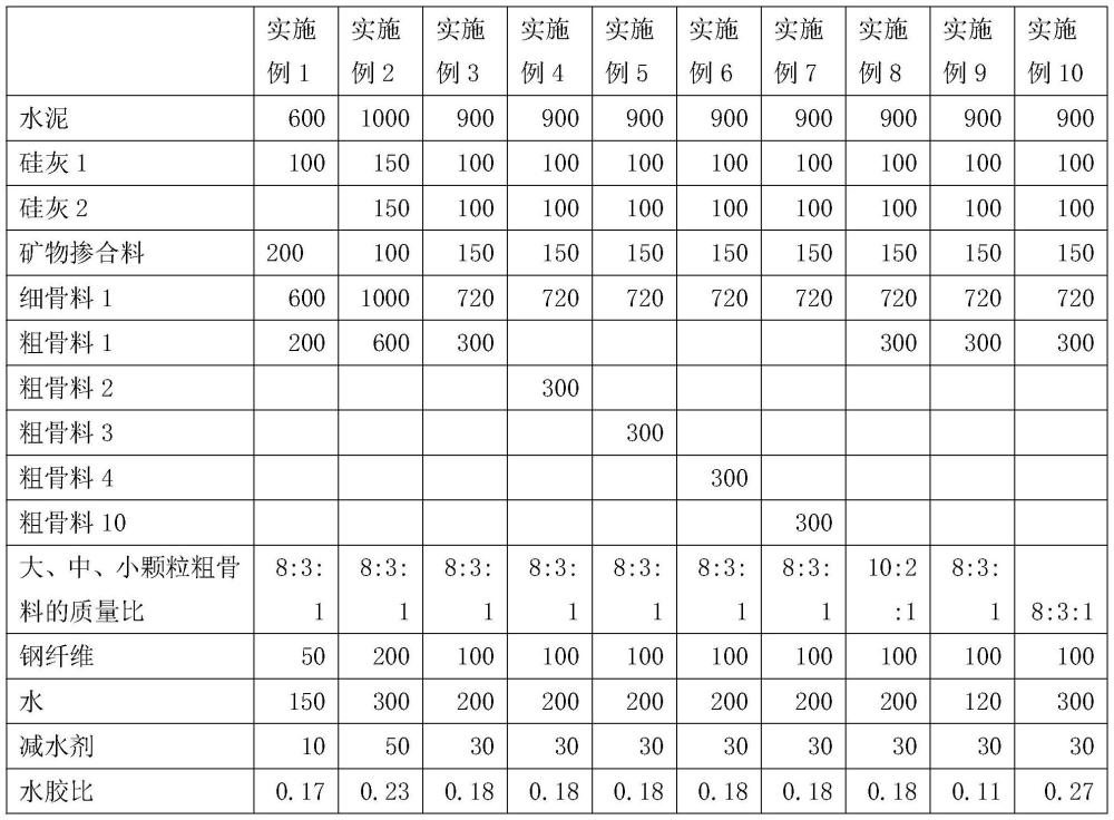 一种粗骨料超高性能混凝土及其制备方法和应用与流程