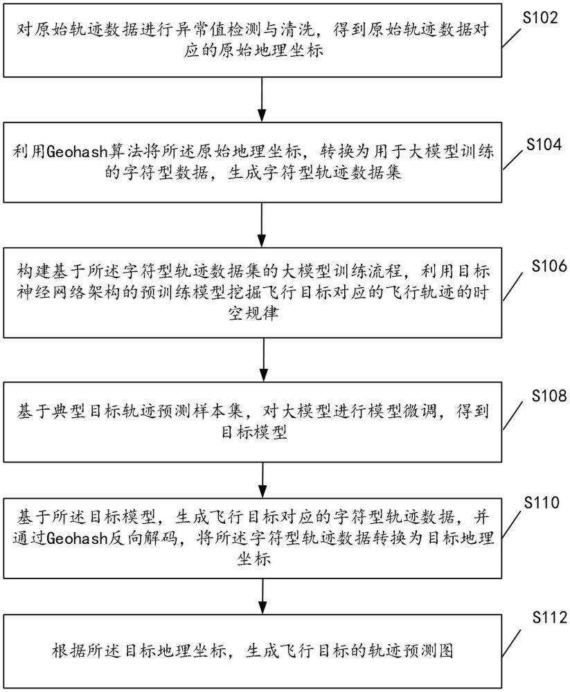 一种基于Geohash算法的飞行目标轨迹预测方法及装置与流程