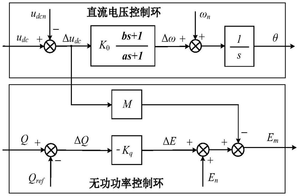 一种提升频率支撑能力的变流器构网控制方法及系统