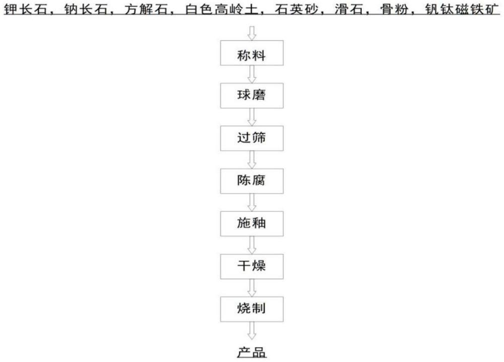 陶瓷生料铁红釉及其制备方法