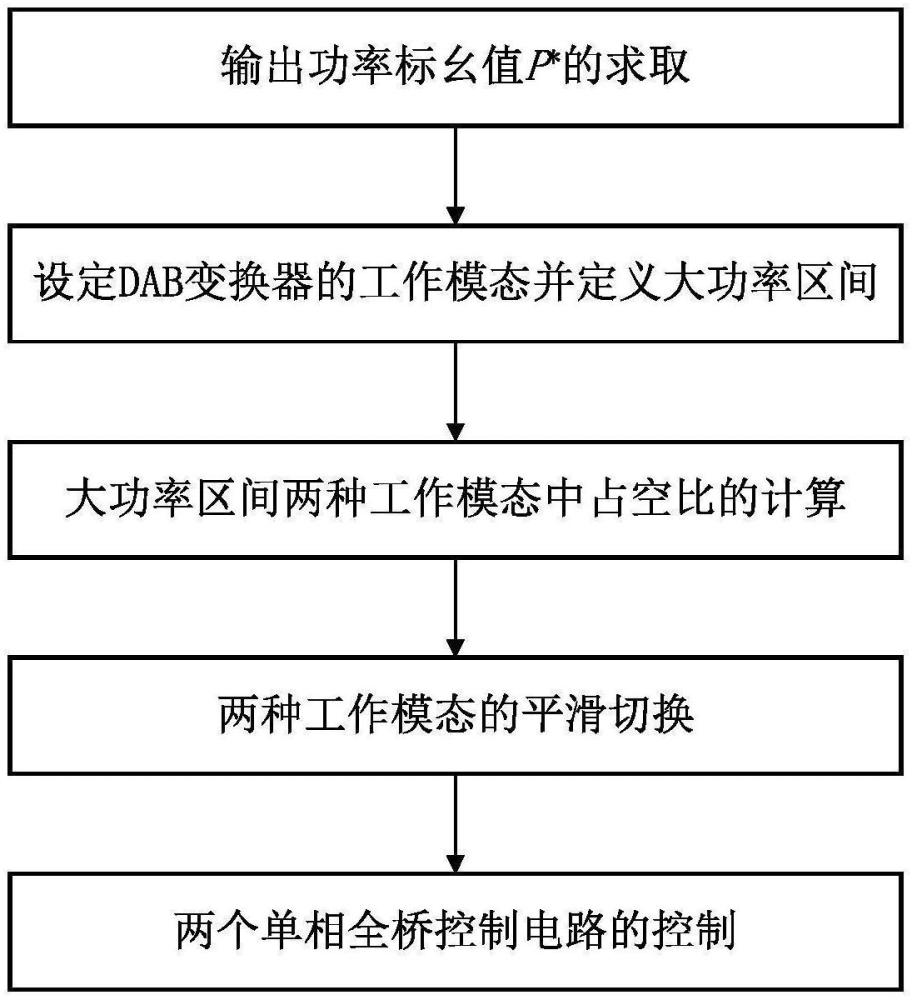 一种DAB变换器在大功率区间的效率优化方法与流程