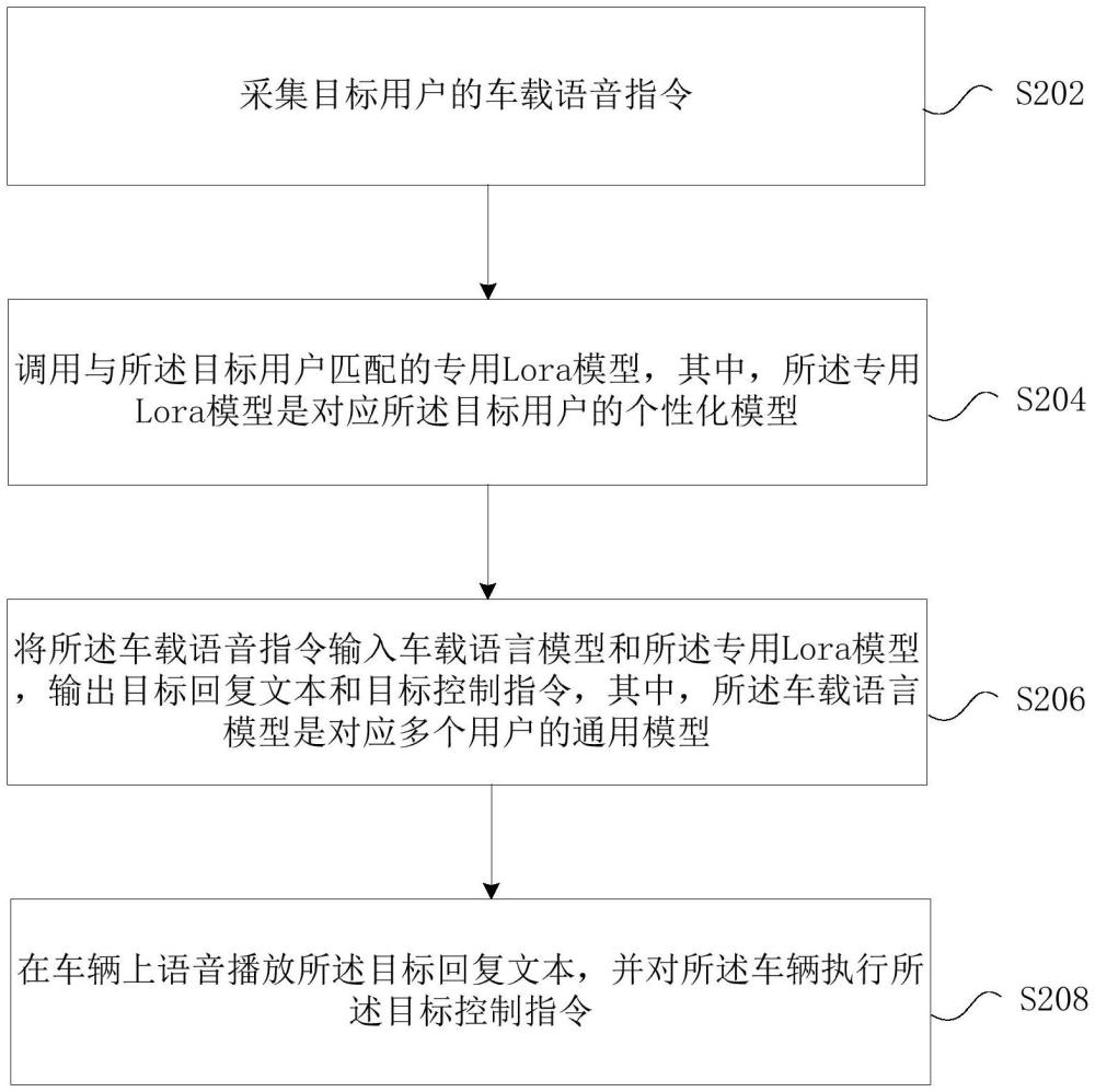 车载语音的控制方法及装置、存储介质、电子装置与流程