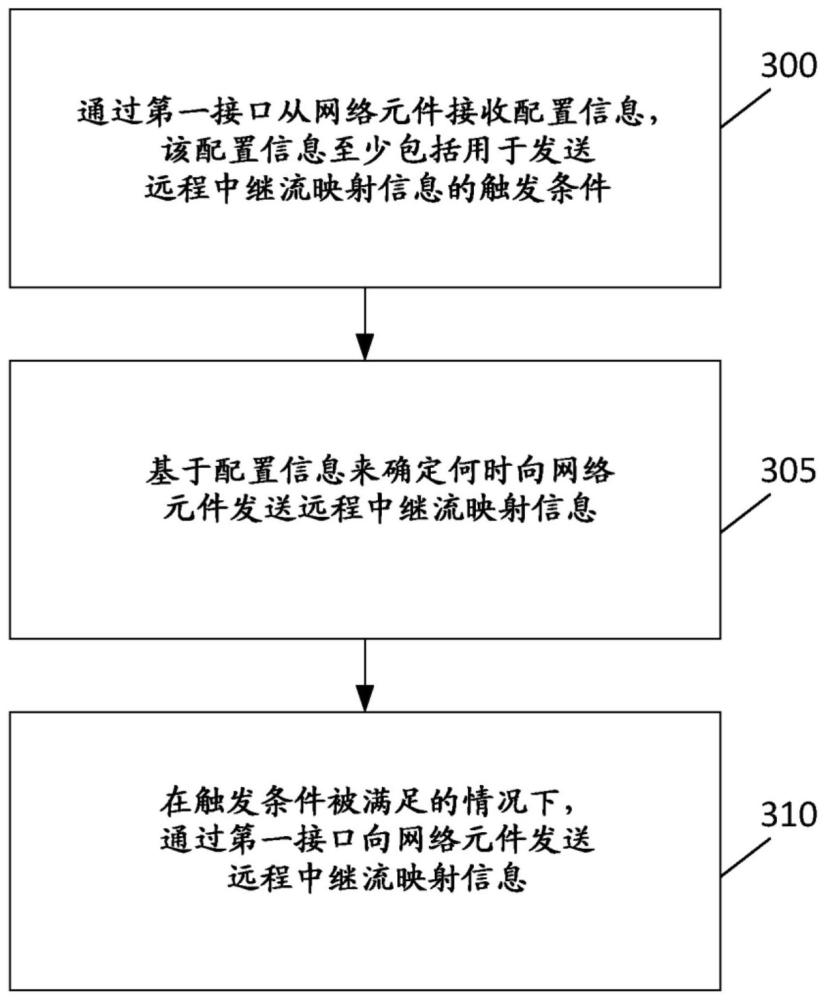 远程中继流映射信息递送的制作方法