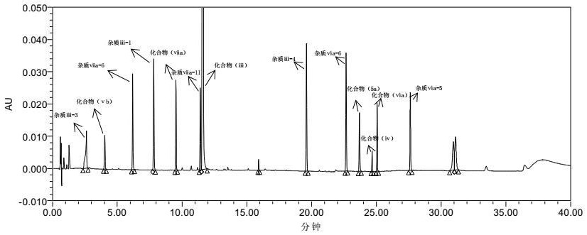 一种美阿沙坦钾中间体有关物质的超高效液相色谱检测<font color=red>方法与流程</font>