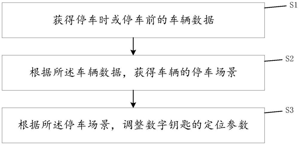 一种数字钥匙定位的优化方法和系统与流程