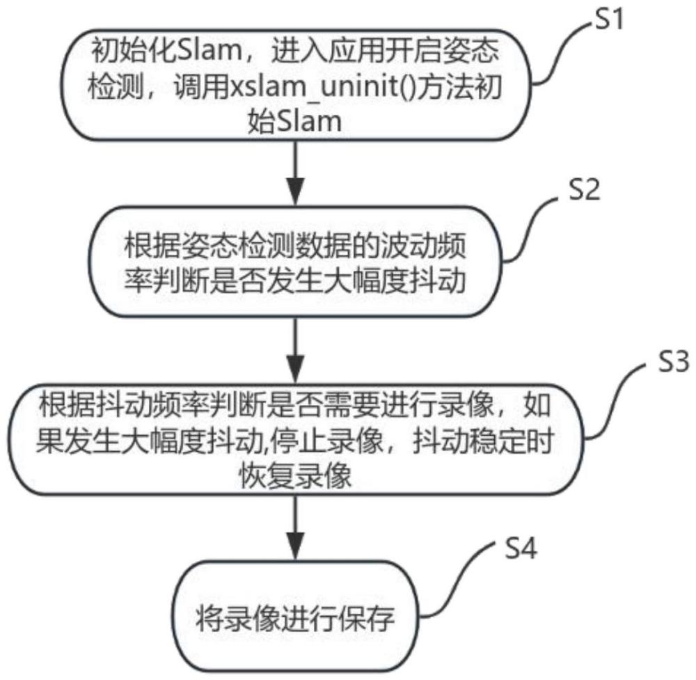 一种头戴式手术自动录像方法及系统与流程