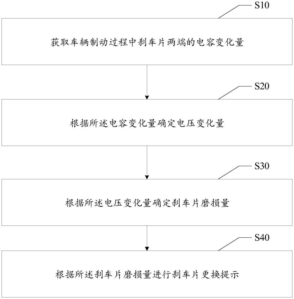 刹车片更换提示方法、装置、设备及存储介质与流程