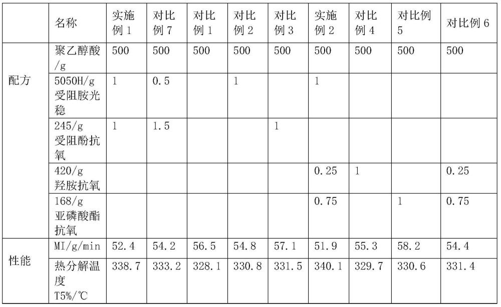 一种聚乙醇酸组合物及其制备方法和应用与流程