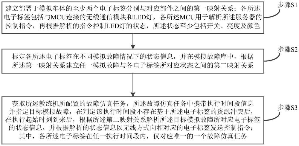 城市轨道交通智能运维实训系统的制作方法