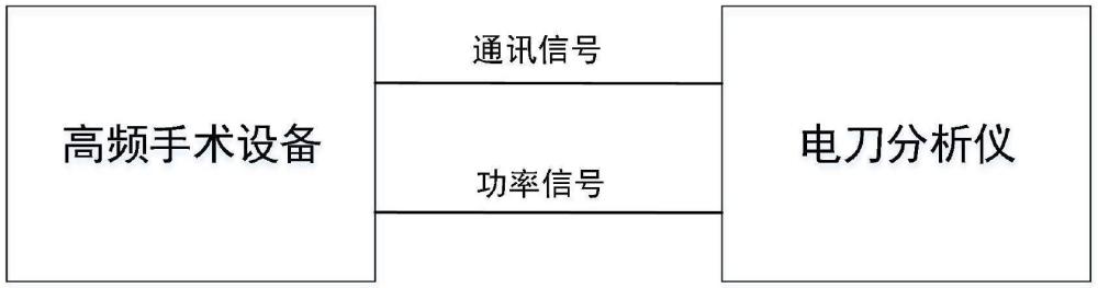 一种高频手术设备输出反馈采集和校定方法与流程