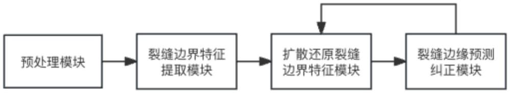 基于扩散模型的混凝土大坝裂缝抠图方法和系统