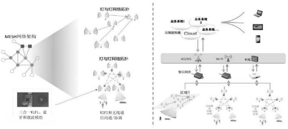 具备自组网与IP互联的智能LED灯的制作方法