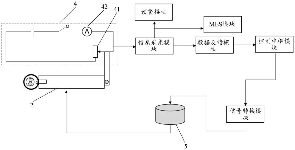 硅片调整系统和硅片调整方法与流程