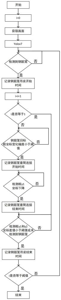 一种基于机器视觉的钢筋笼下放工序判别方法与流程