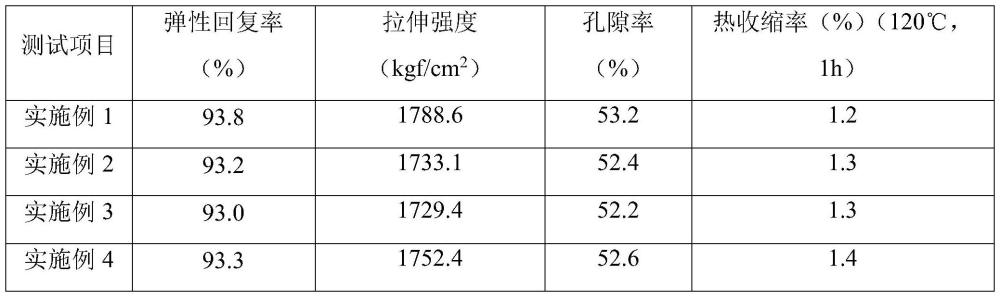 一种双向拉伸微孔膜的制备方法与流程