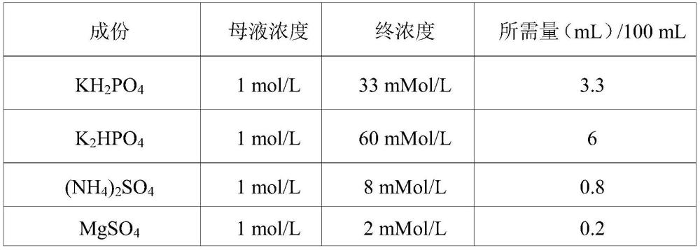 一种用于多种代谢性疾病诊断的生物传感器及其应用