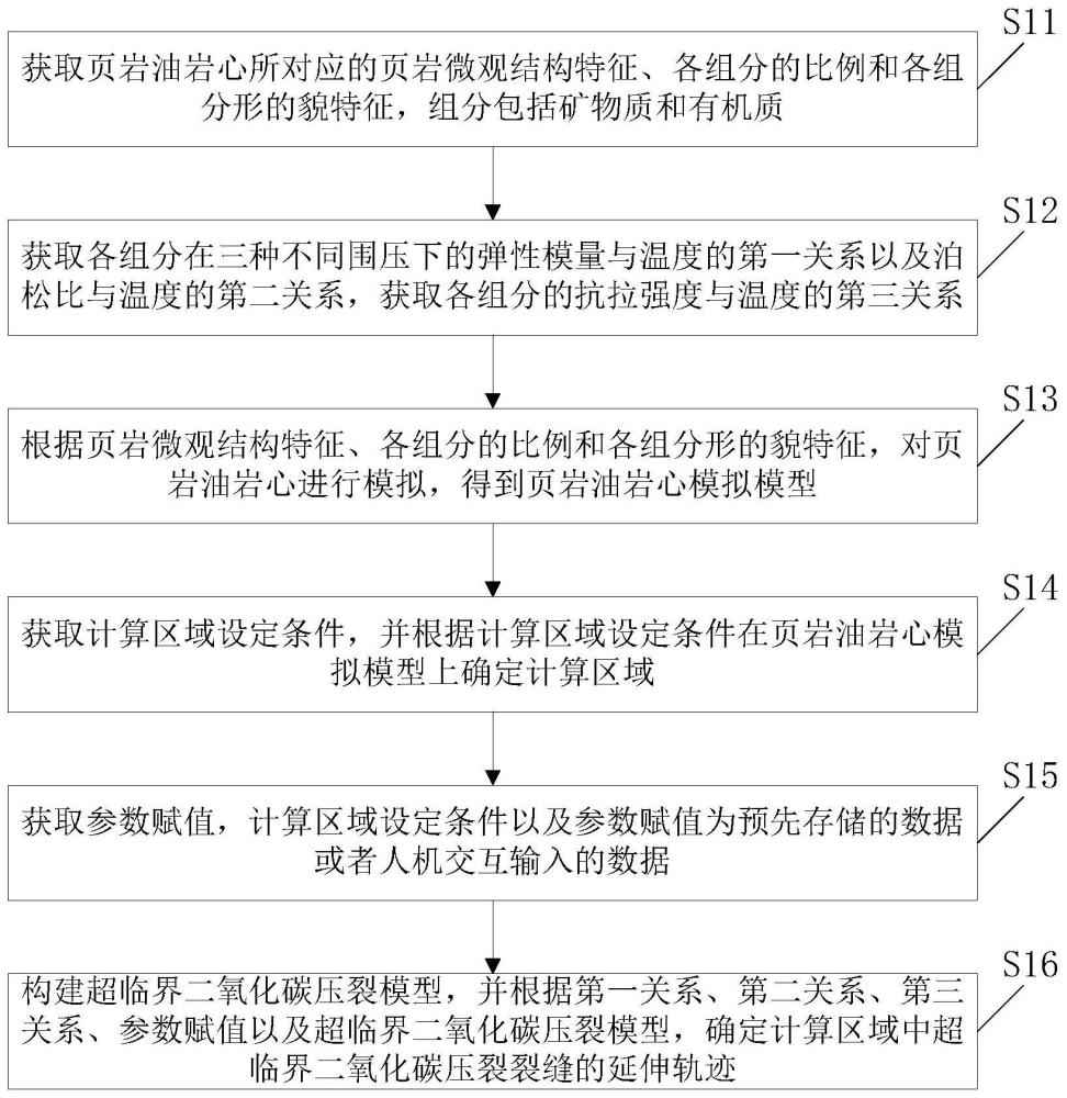 页岩油地层超临界二氧化碳压裂矿物尺度破岩模拟方法与流程