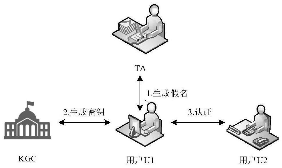 一种高效隐私认证协议的制作方法