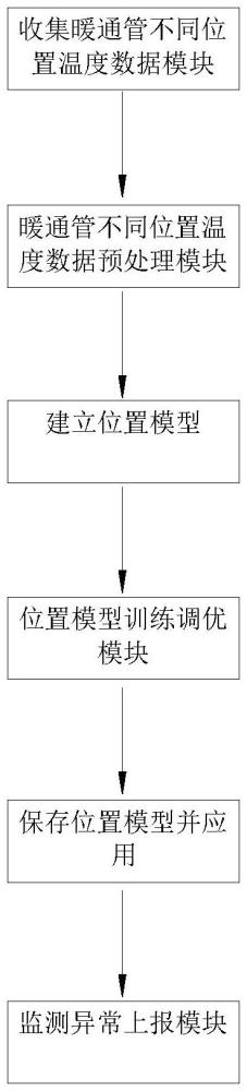 暖通设备工作状态检测系统