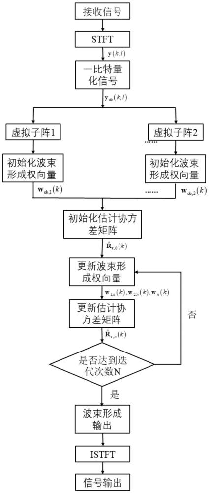 基于克罗内科分解的一比特量化大型传声器阵列拾音方法