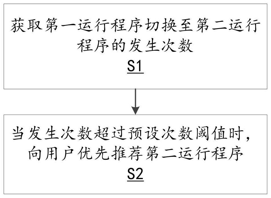 家用电器的程序调整控制方法及家用电器与流程