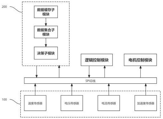 一种电动三轮车多模式自动切换控制系统和方法与流程