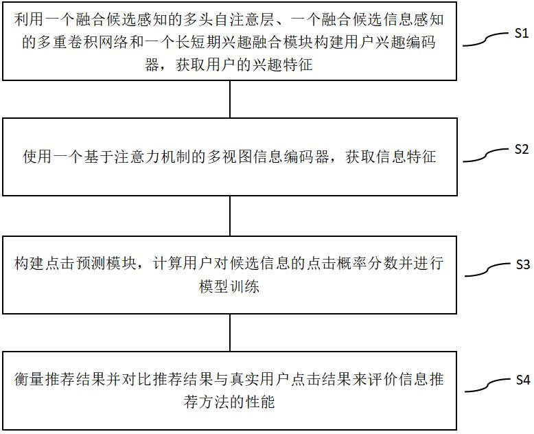 基于注意力机制和候选感知的信息推荐方法