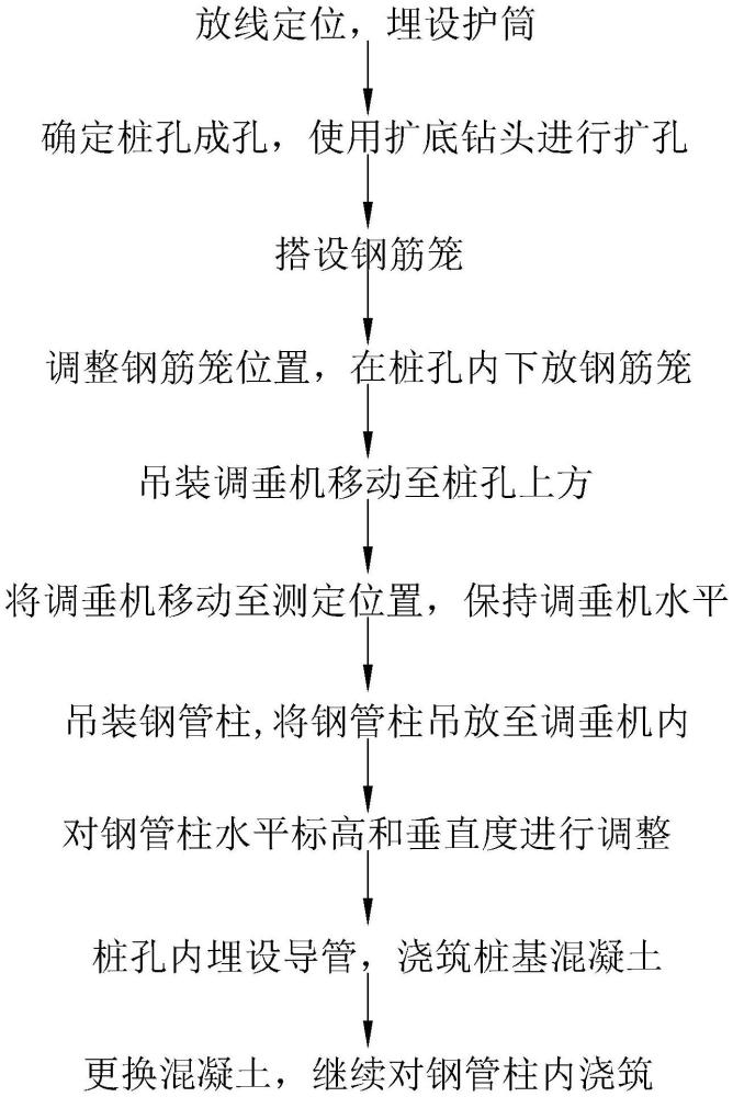 一种先插法钢管柱施工方法与流程