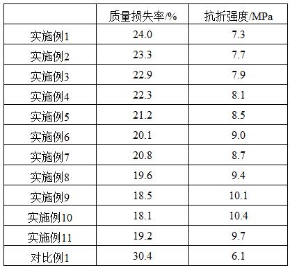 一种环保阻燃防火板及其制备方法与流程