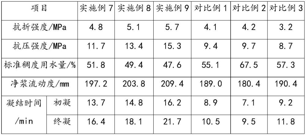 一种高强硬石膏材料及其生产工艺的制作方法