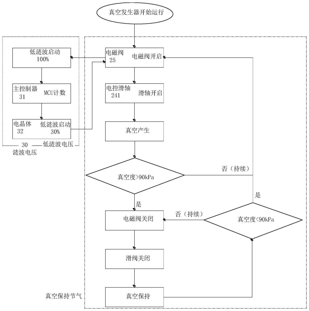 真空保持节气结合多涟波脉宽调变节电应用于真空发生器的制作方法