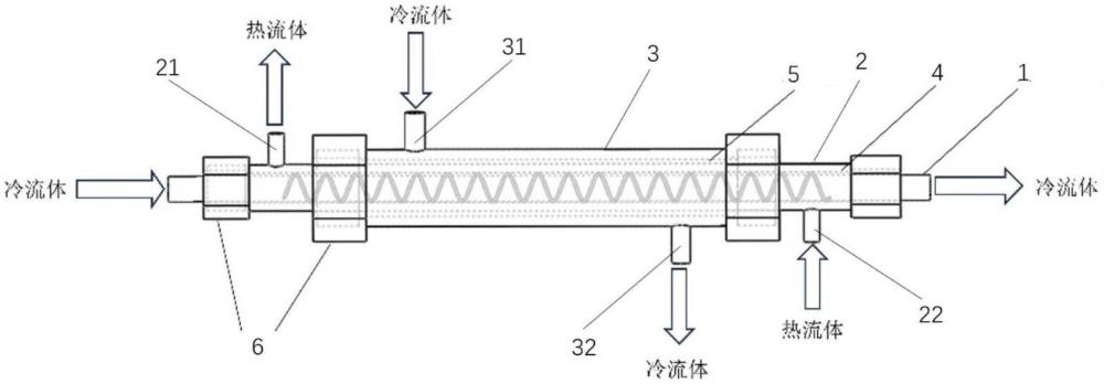 一种三套管微小通道换热装置及其使用方法