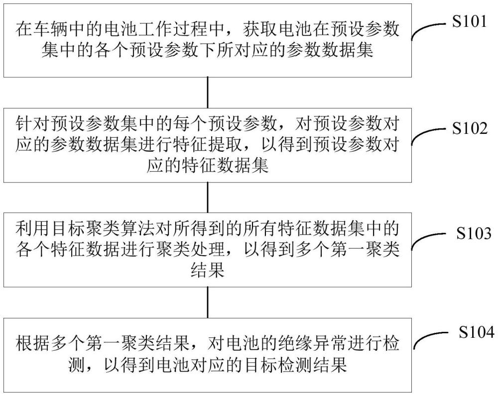 一种电池检测方法、装置、车辆及存储介质与流程